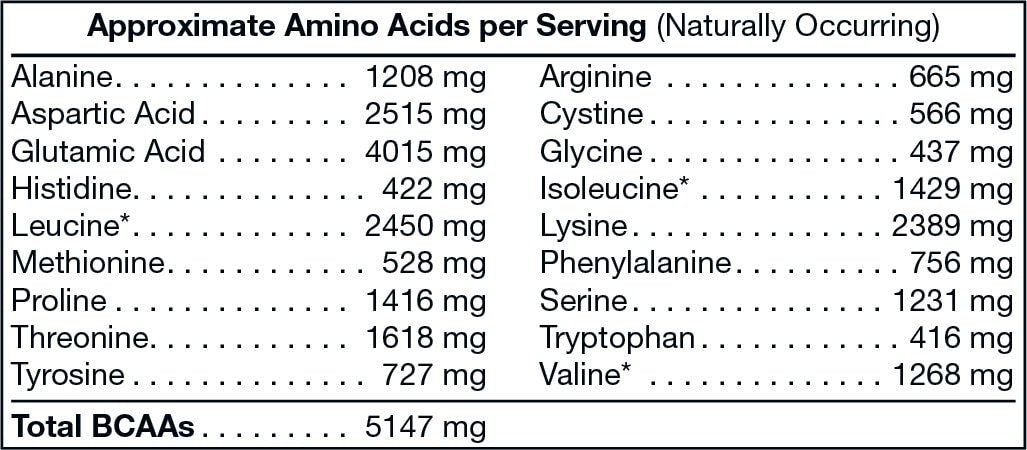 Whey (Cinnamon Swirl)